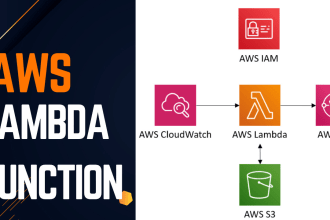 write an AWS lambda service with other AWS services