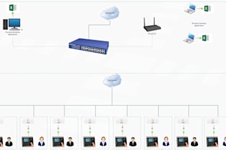 offering configuration services for online biometric devices