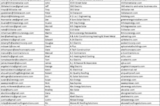 website data analysis through spreadsheet calculation