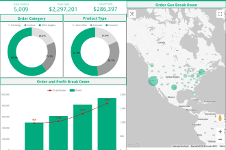 create an eye catchy google data studio dashboard within 1 day