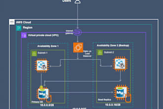 aws huawei cloud devops docker tech support