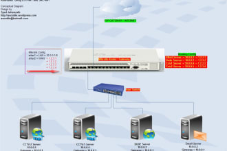 create mikrotik cgnat solution