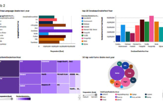 be your business intelligence analyst and strategic report writer