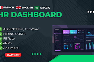 create a 360 HR dashboard, to, abs, enps, fillrate , and more