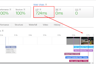 fix core web vitals, fix issues lcp fcp and cls, wordpress pagespeed insights