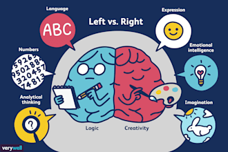 be your creative partner for psychology, writing, music