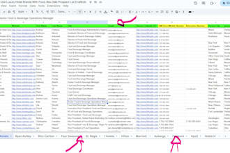do b2b roofer, hvac, solar, hotels, motel restaurant business owners emails list
