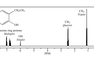 interpret chemistry ir, mass and nmr spectra in budget