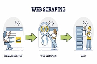develop automated web scraper tools using python