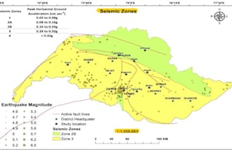 do gis mapping and perform geospatial analysis