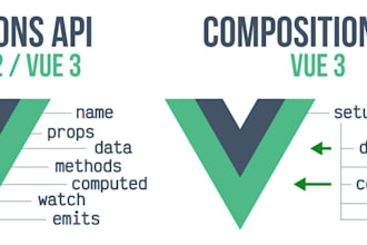 rewrite your vue application to composition API