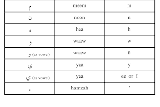 teach you or your kids quran and tajweed