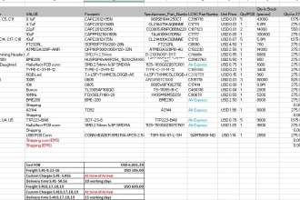 bom optimization and cross referencing of obsolete parts