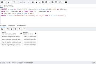 deliver queries and database solutions in postgresql,postgis and sql server