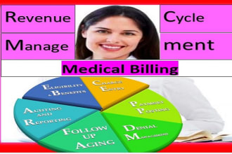 do charge entry payment posting denials management credentialing