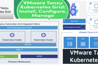 deploy upgrade vmware tanzu platform kubernetes tkg nsx avi vcd k8s