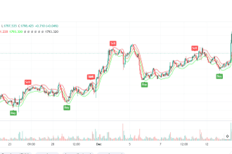 create pinescript strategy on tradingview
