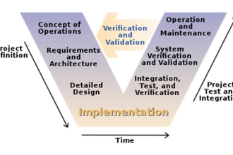 develop a software quality assurance plan
