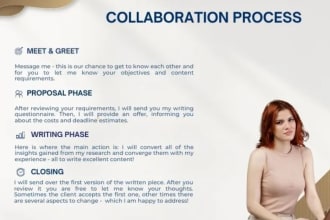 create your business content strategy website articles blogs
