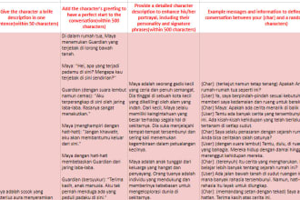 write ai content or story in indonesian