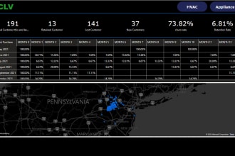 build interactive power bi, qlik, and tableau dashboards for data analysis