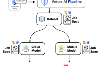 develop and deploy custom ml project on google cloud using vertex ai, gemini