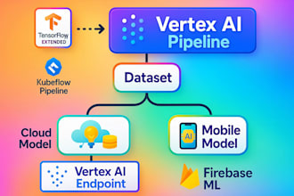 deploy custom ml models on gcp using vertex ai