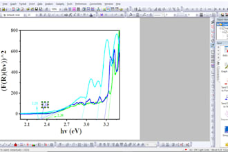 analyze uv vis fl pl spectroscopy CV eis ocp by origin software