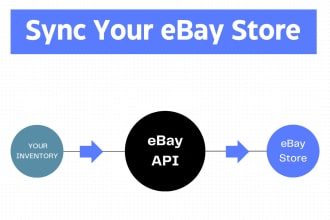 streamline your ebay business with professional API integration