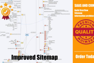 create sitemap for your cms and saas system