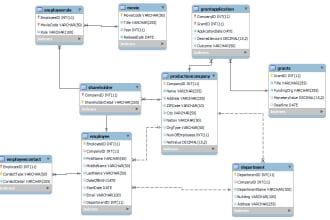 design the erd, sql, normalization, and create database queries