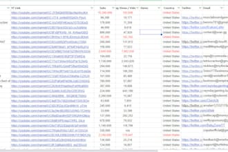 discover the top instagram and youtube influencers list and email leads