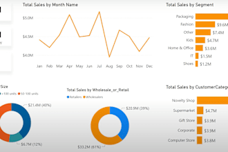 build insightful power bi dashboards, power automate flows, and power apps