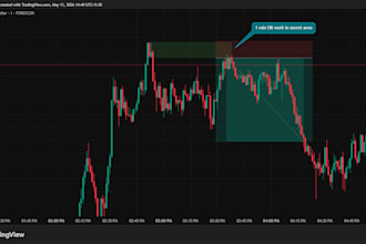 share market secret entry for all time and be your day trading mentor