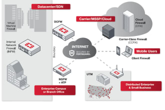 fortigate fortinet firewall configuration