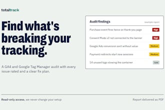 audit your ga4 and GTM tracking and deliver a prioritized fix plan