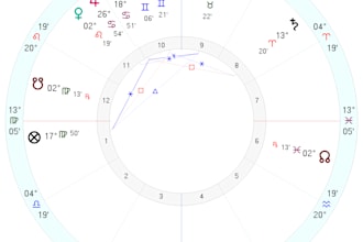 help you find the error in your own horary chart