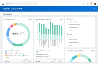 boost your workday reports and dashboards to their max potential