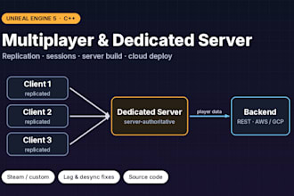 build or fix your unreal engine 5 multiplayer and dedicated server