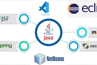 develop high quality java applications