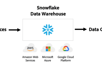 create or manage the data warehouse in snowflake