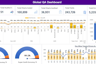 automate microsoft excel macros vba, formulas, user forms, ms excel dashboard
