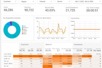 create a dashboard for your data in google looker, datastudio or power bi
