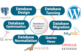 database optimization, performance, mysql ,postgresql, normalization, dba