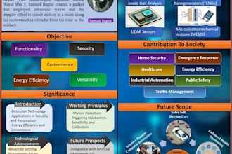 do educational posters, flyers, brochures