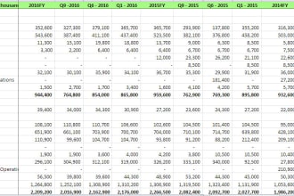 collect financial data from forms filed with sec like 10k, 10q, 8k