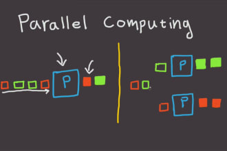 do socket programming and operating system project in c cpp java python js, cuda