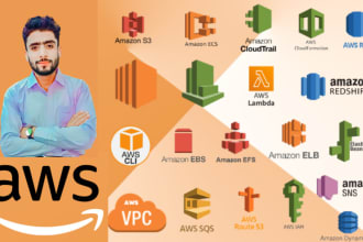 do configure for AWS services,error,bugs,ec2,vpc,ebs,s3,elb,ses,route 53