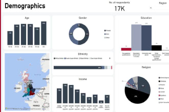 do analysis and visualization in power bi, tableau