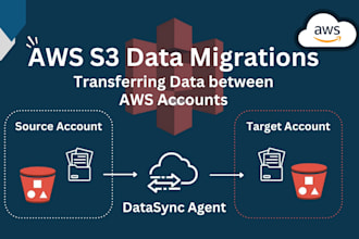 do AWS s3 migration, seamless transfer between different AWS accounts
